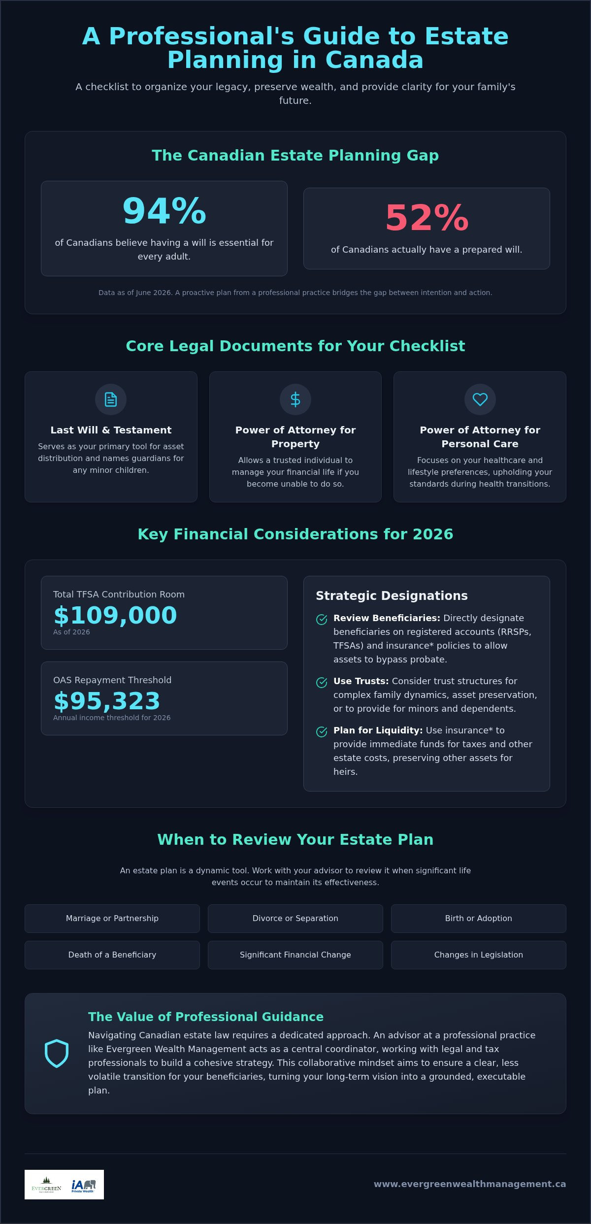 An Essential Estate Planning Checklist for Canadians in 2026
