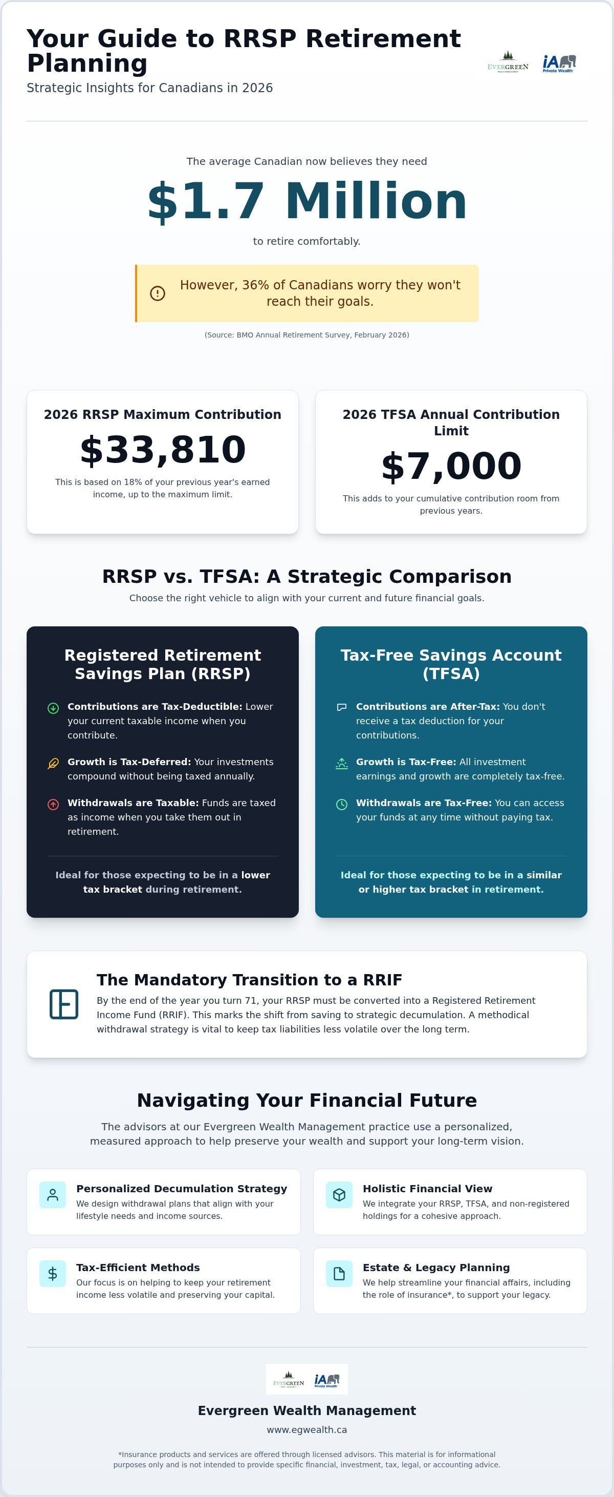 Professional RRSP Retirement Planning Guide 2026