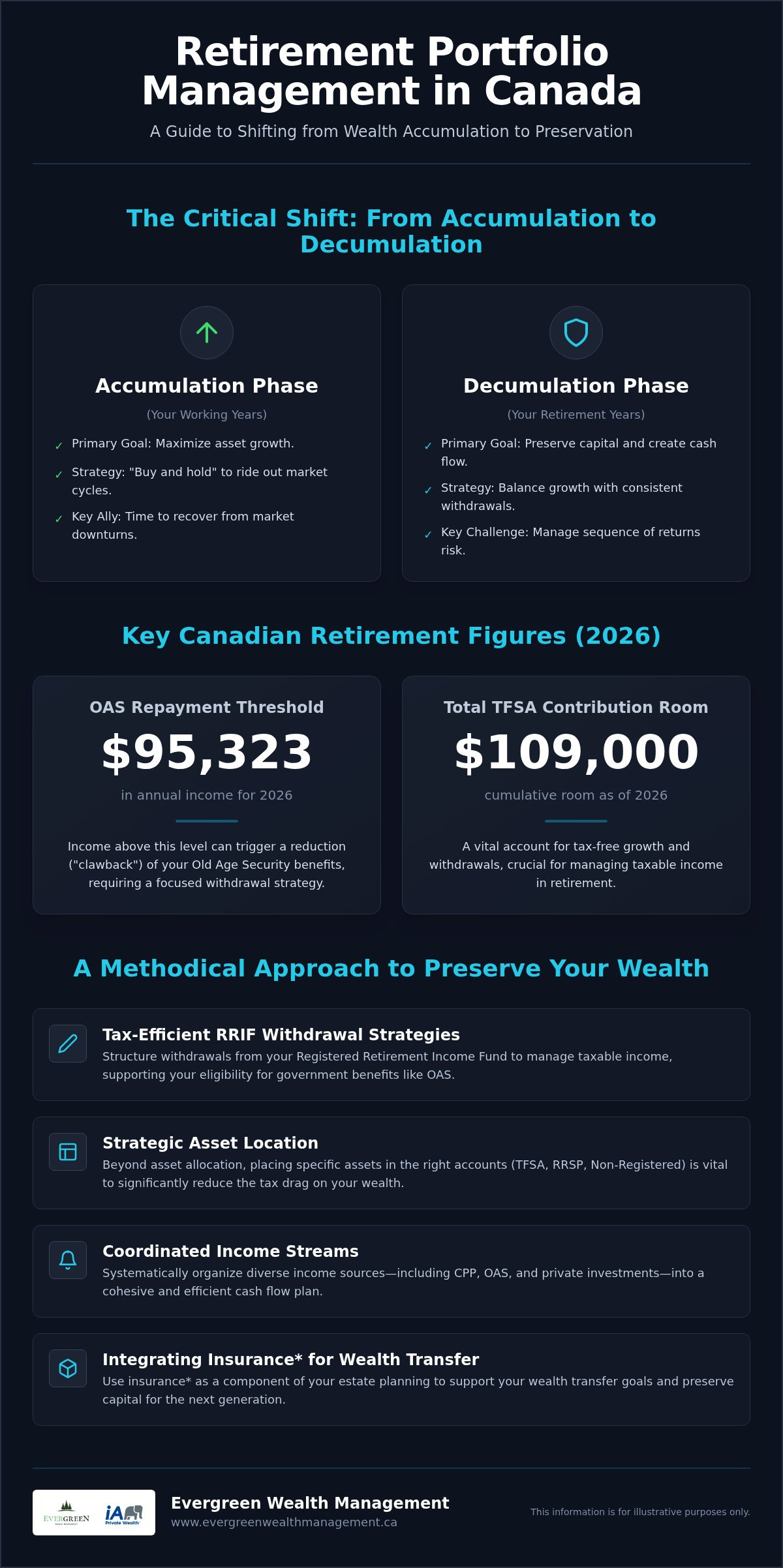 Retirement Portfolio Management in Canada: A Professional Guide to Wealth Preservation (2026)