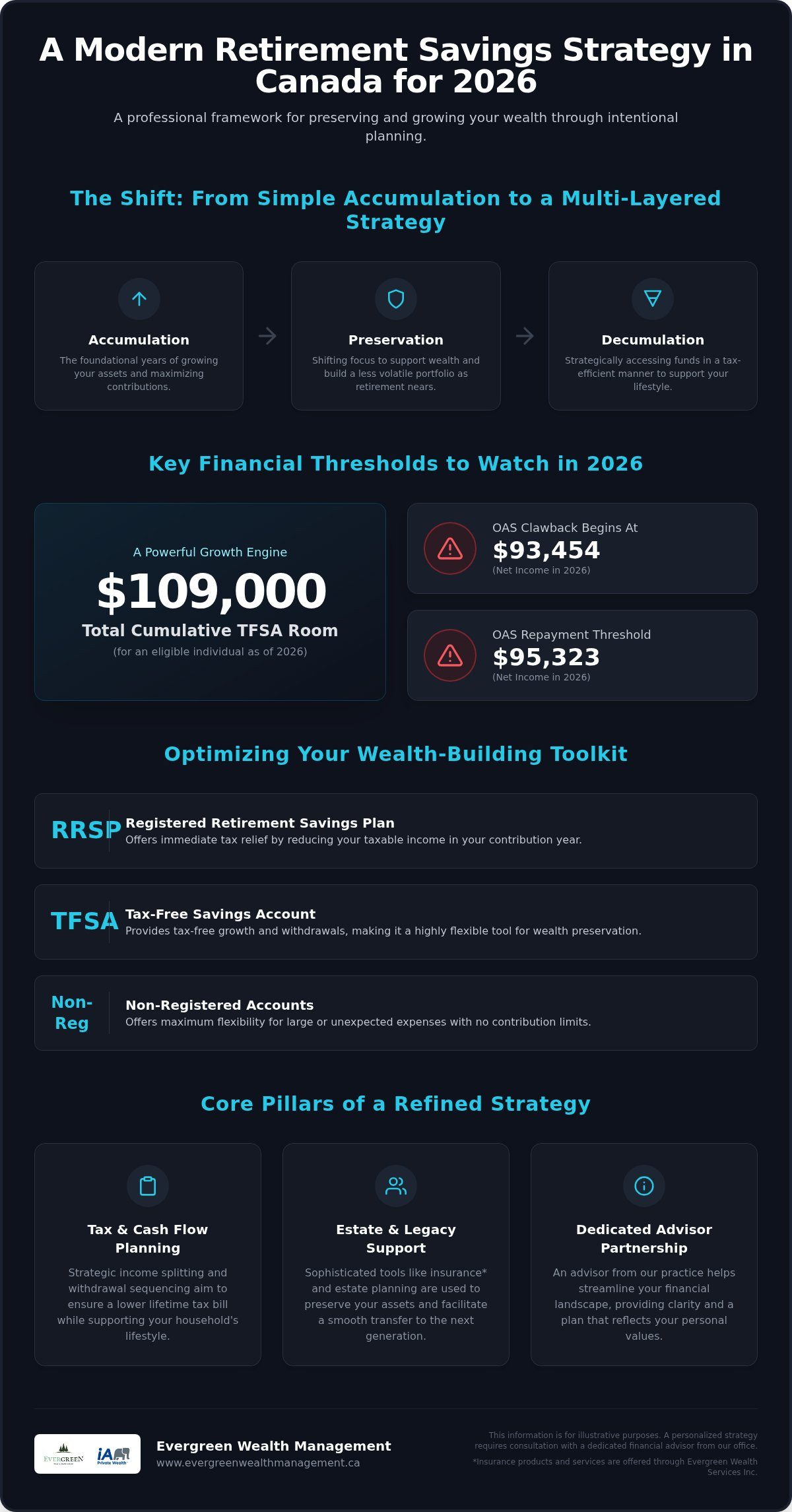 Retirement Savings Strategy in Canada: A Professional Planning Template for 2026