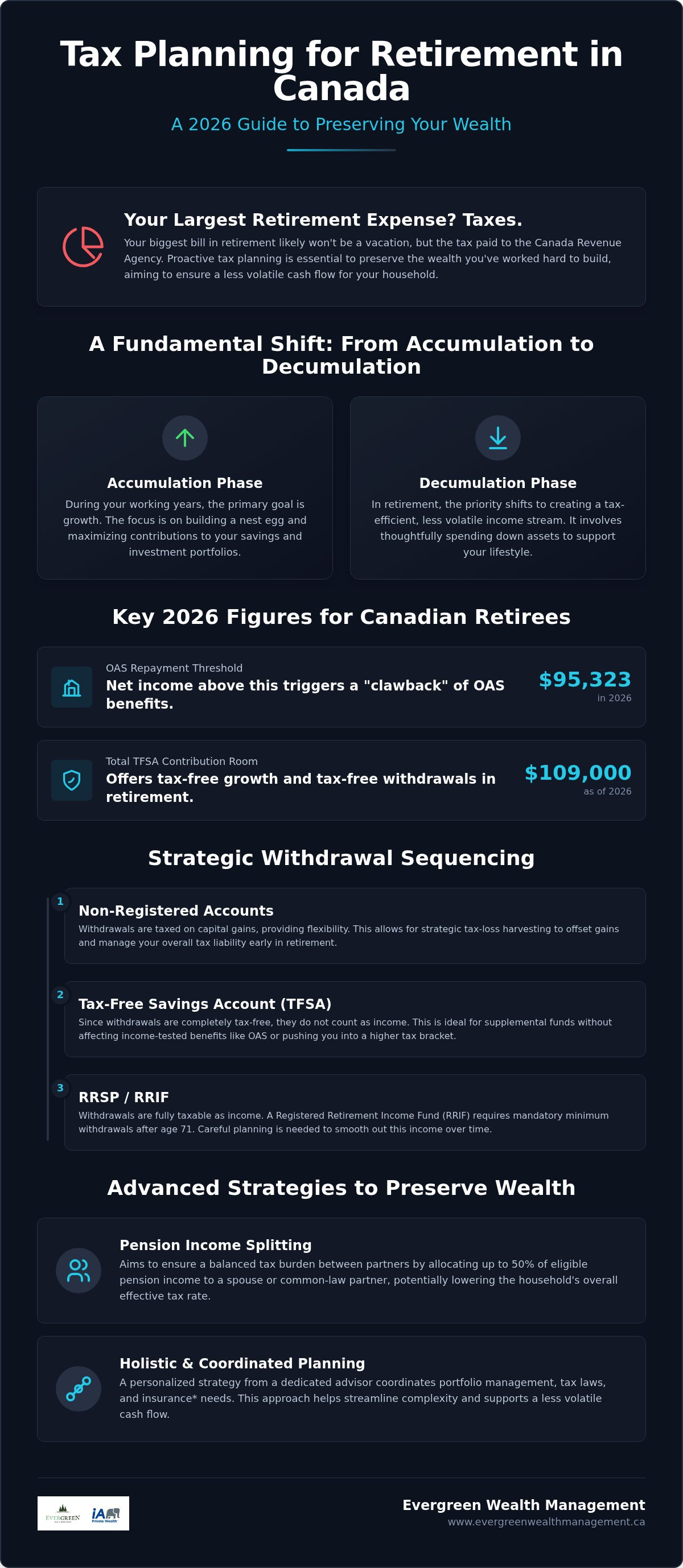 Retirement Tax Planning in Canada: 2026 Guide